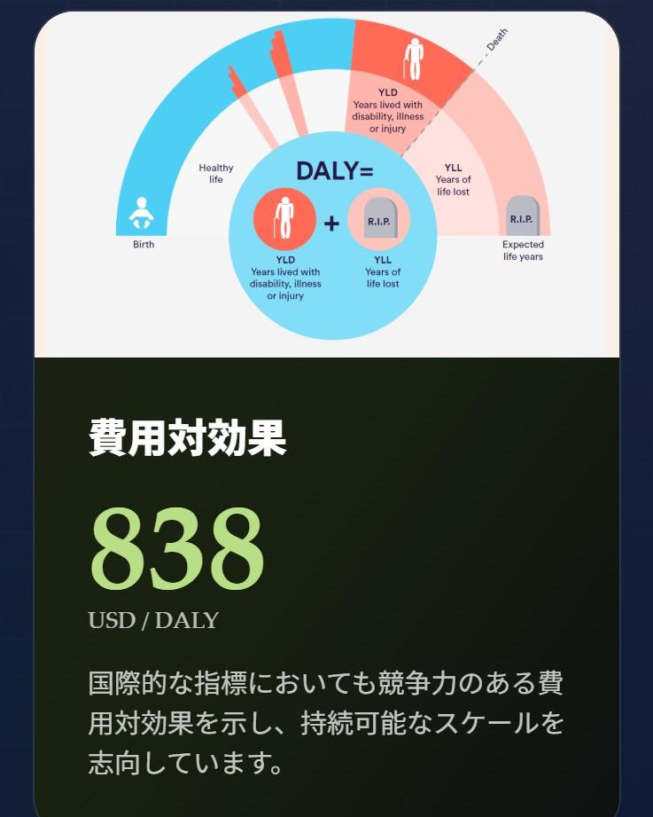 データ分析やエビデンスに関するInstagram投稿